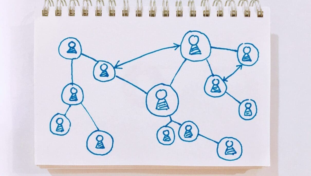 How to align Marketing and Sales